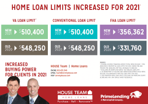 Max home loan limits FHA VA Conventional