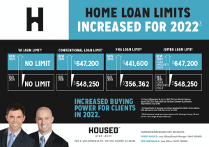 Arizona 2022 Mortgage Limits FHA, VA, Conventional and JUMBO