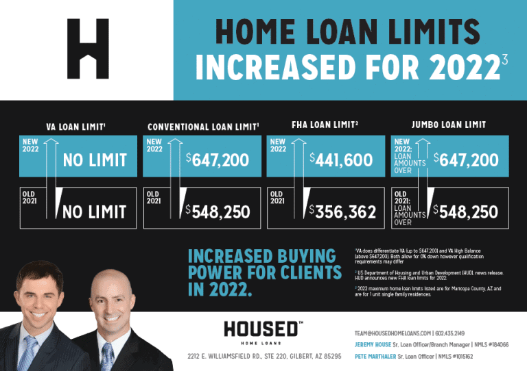 Arizona 2023 FHA Loan Limits The HOUSE Team