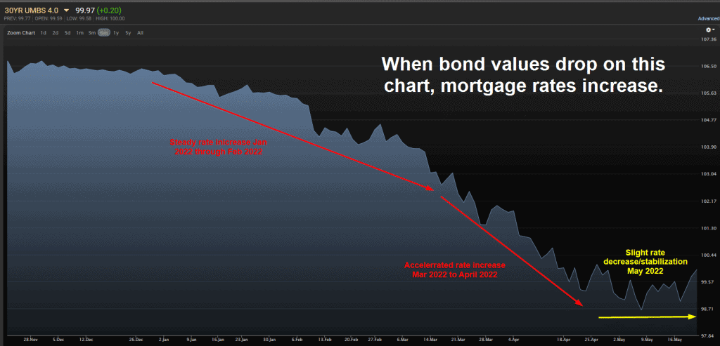 Mortgage Rates Trend Visual