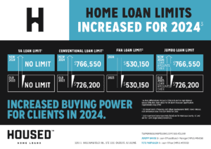 2024 FHA Loan Limits Arizona. 2024 Conventional Loan Limits Arizona. 2024 VA Loan Limits Arizona. 2024 JUMBO Loan Limits Arizona.